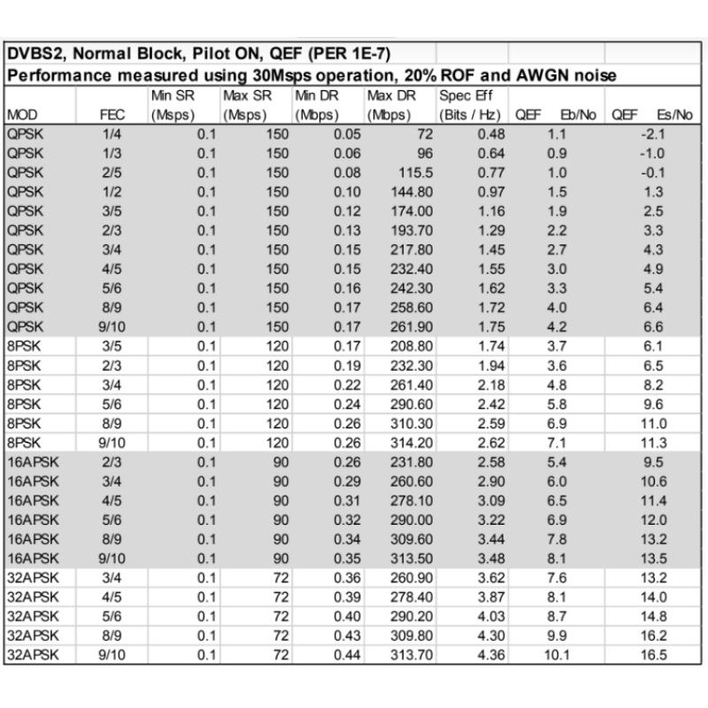 COMTECH CDM-760 Advanced High-Speed Trunking and Broadcast Modem ...