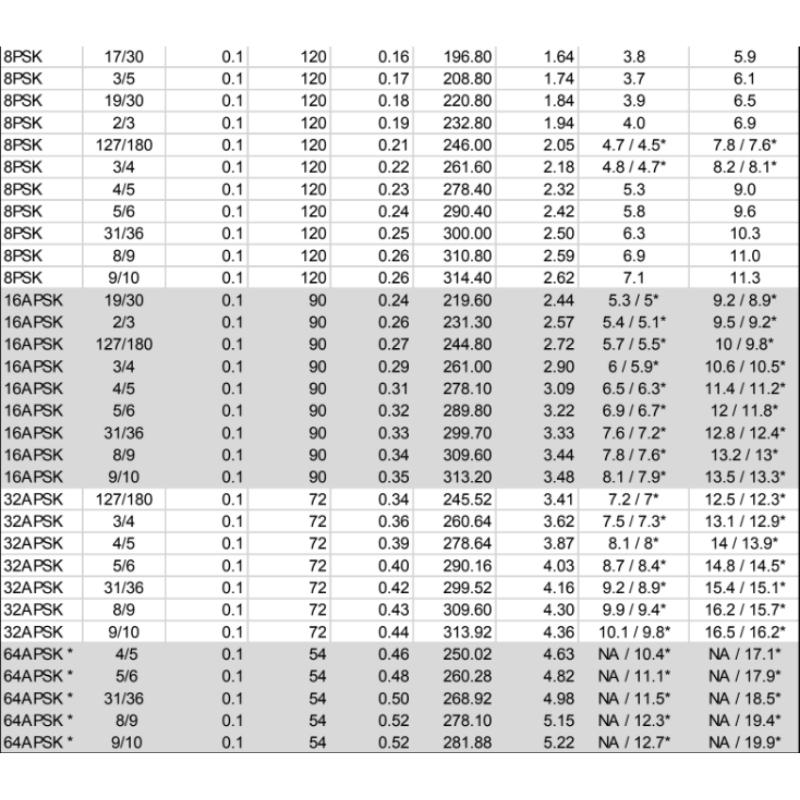 COMTECH CDM-760 Advanced High-Speed Trunking and Broadcast Modem ...