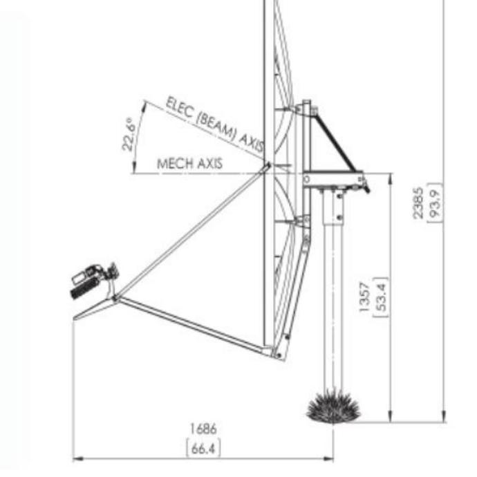 Skyware Global Type 183 - 1.8 Meter Ku-Band  Rx/Tx Class III Antenna System (3)